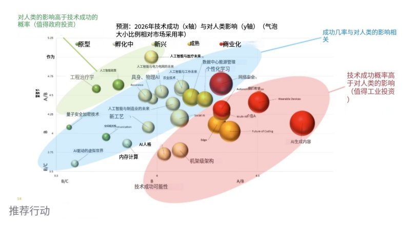 2026工具革命前线：当软件学会“动手干活”