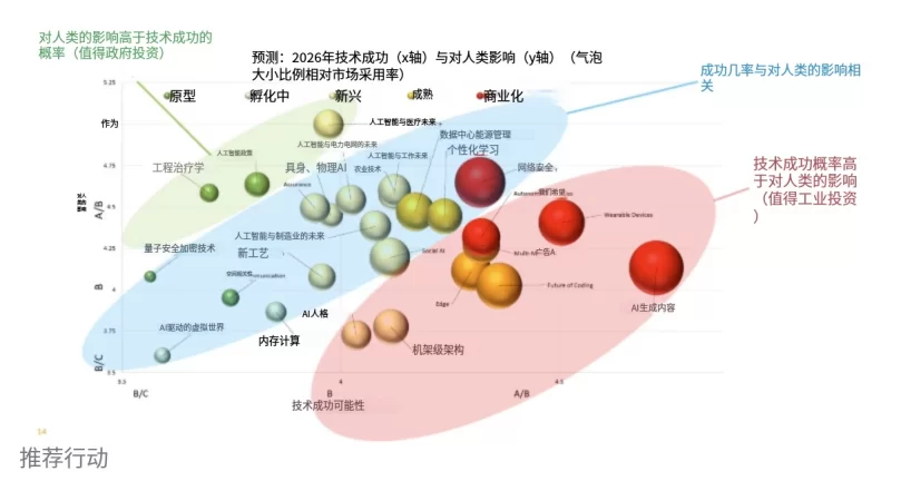 2026工具革命前线：当软件学会“动手干活”